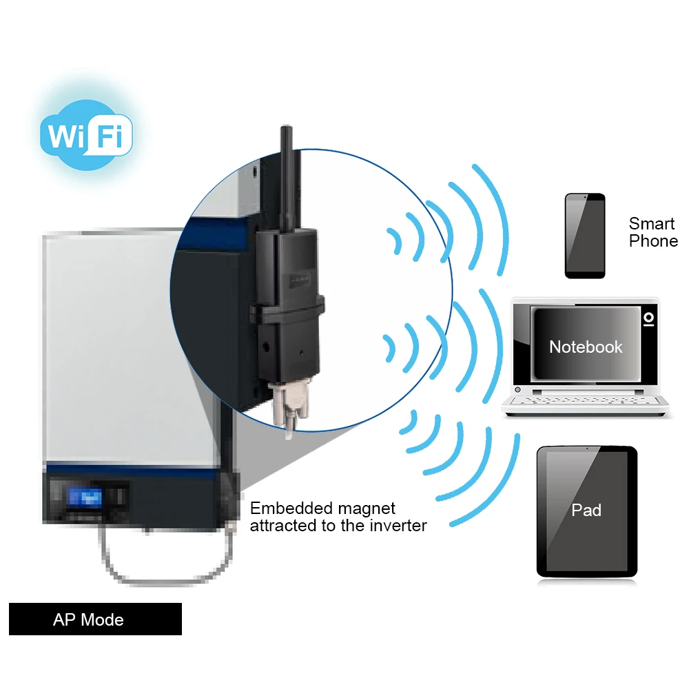 Беспроводное устройство EASUN POWER Wi-Fi модуль для автономных инверторов приложение