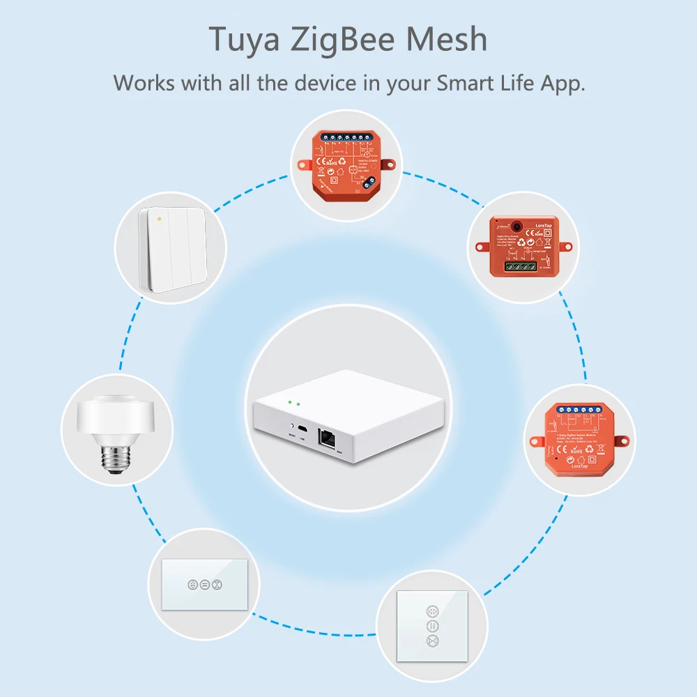 Tuya Zigbee 3.0 модуль переключателя штор для жалюзи с мотор совместим Умной жизнью