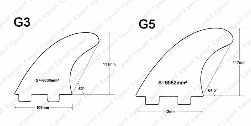 Плавник для серфинга fcs g3/g5 quillas fcs barbatana de плавник для серфинга fcs honeycomb стекловолокно 3 шт. в комплекте fcs плавники