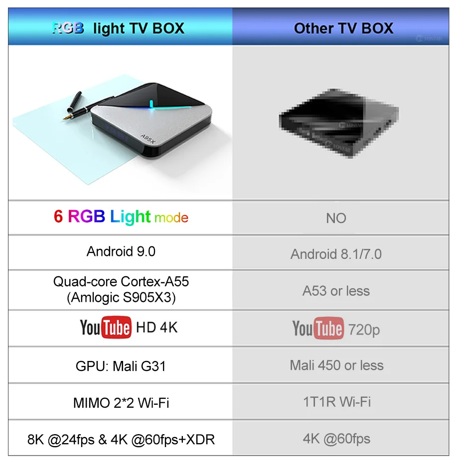 ТВ приставка A95X F3 RGB светильник на Android 9 0 4 ГБ 64 32 Amlogic S905X3 8K 60fps Wi Fi Netflix медиаплеер