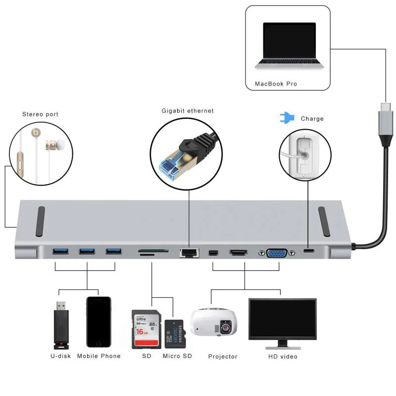 Адаптер питания 10 в 1 VGA RJ45 Gigabit Ethernet USB C концентратор HDMI совместимая док станция PD