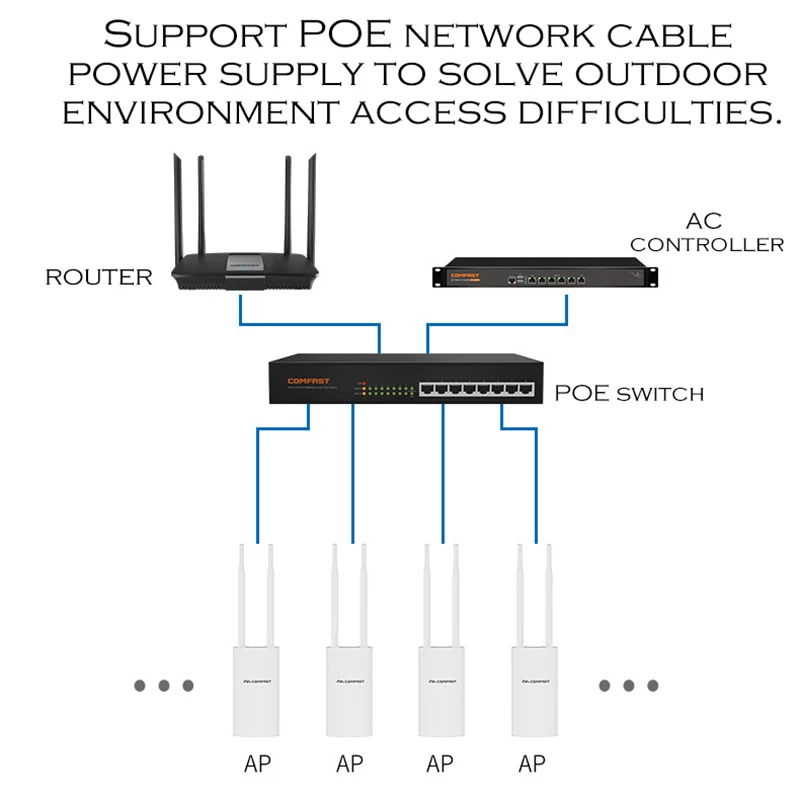 Открытый Wi Fi ретранслятор AC1200 маршрутизатор усилитель AP расширитель WIPS