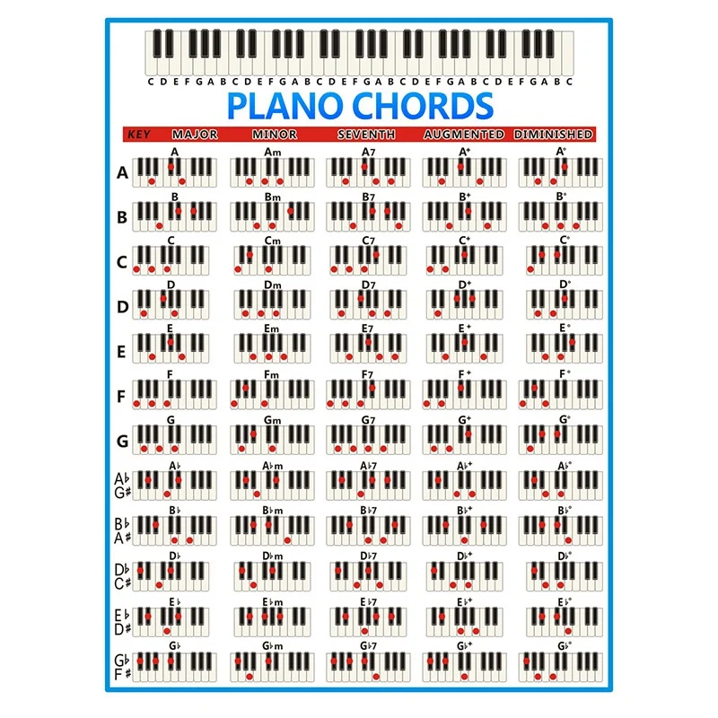 Фортепиано Chords Chart Key Music Graphic Упражнение постер с креплением фортепиано Chord