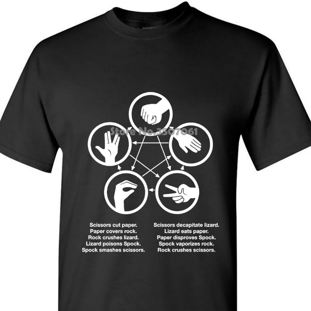 Официально лицензированный товар Tbbt Sheldons рок-бумага-ножницы-Ящерица игра