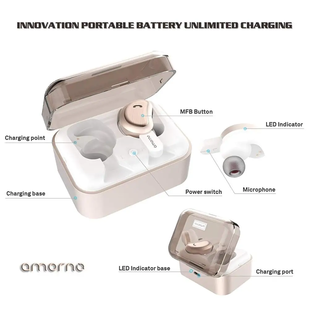 Беспроводные наушники вкладыши TWS стереонаушники Bluetooth 3D с двойным микрофоном Sans