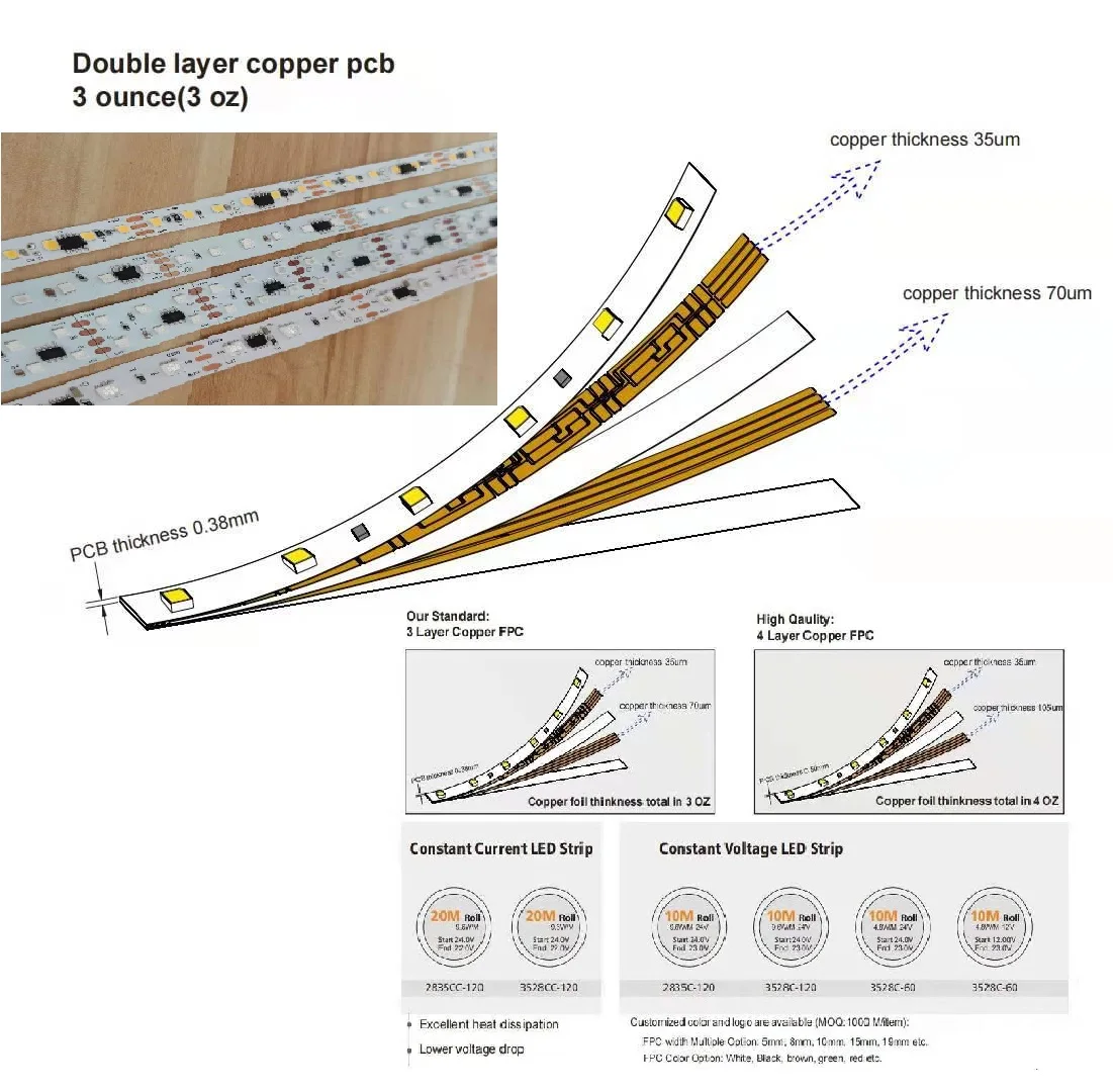 Цифровая светодиодная лента WS2811 12 мм В постоянного тока 60 светодиодов 20 пикселей