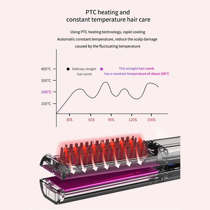 

3 In 1 Hair Curler Straightener Comb Hot Heating Comb Dry &Wet Hair Straight Styler Straightening Brush Corrugation Curling Iron
