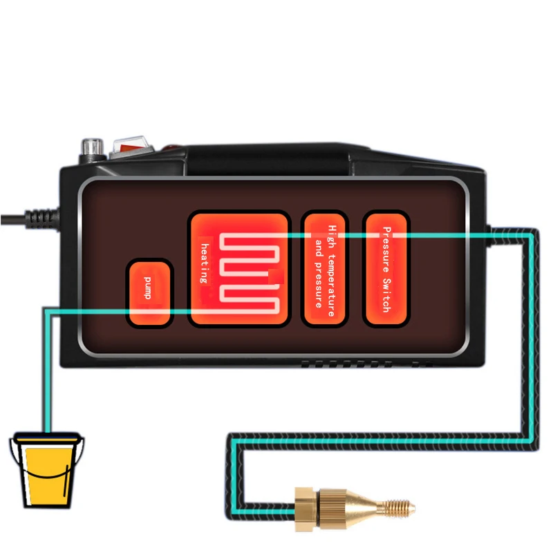 Pаспродажа Пароочиститель Портативный 220 в, автомобильный паровой мойщик с высокой температурой и высоким давлением, кухонная плитка и Кондиционер