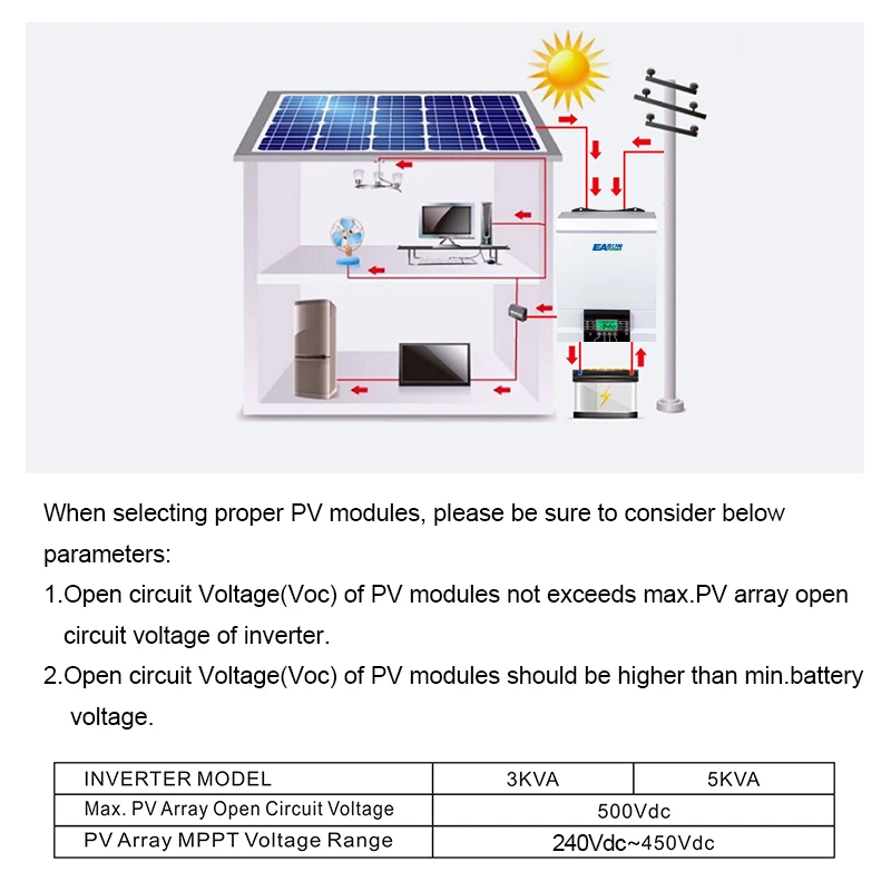 Источник питания EASUN 3 кВт Wifi Солнечный Инвертор 500 В постоянного тока PV вход 230