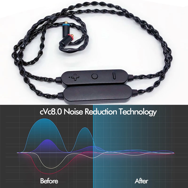 QCC5125 USB C Bluetooth 5 0 наушники с кабелем высокого разрешения Aptx адаптивные/HD Игровые