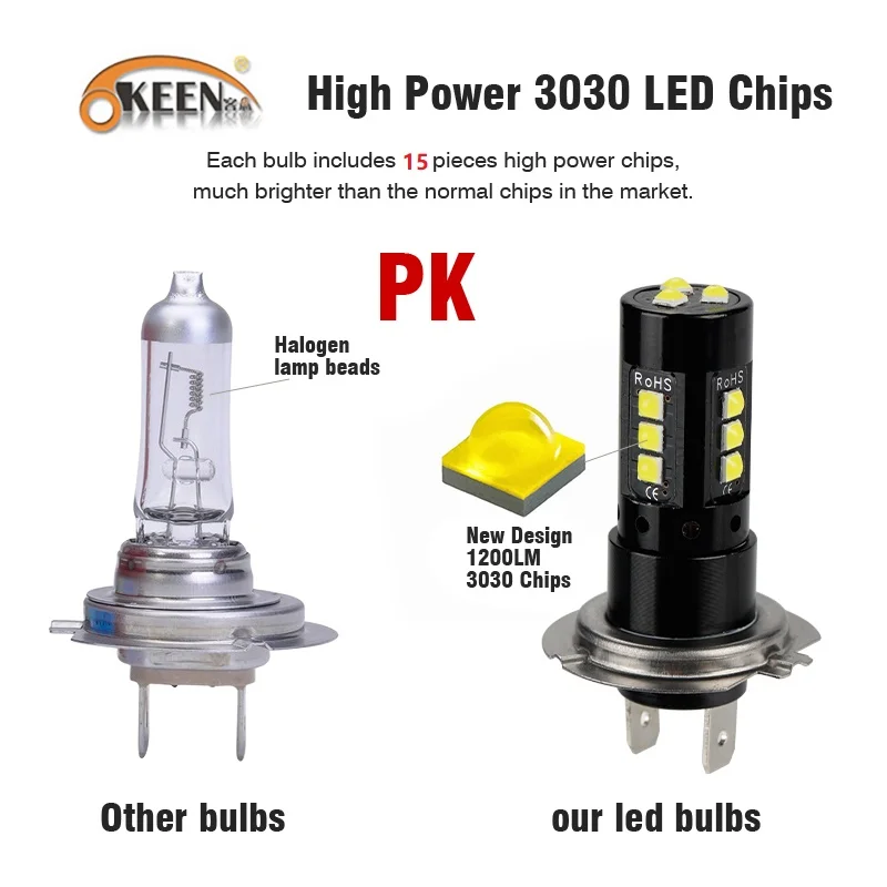 OKEEN 1 шт. H4 H7 светодиодный лампы для передних фар 15SMD 3030 Противотуманные фары Дневные Фары свет супер яркий светодиодный авто лампы H11 9005 9006 H8 H9 12В противотуманная фара