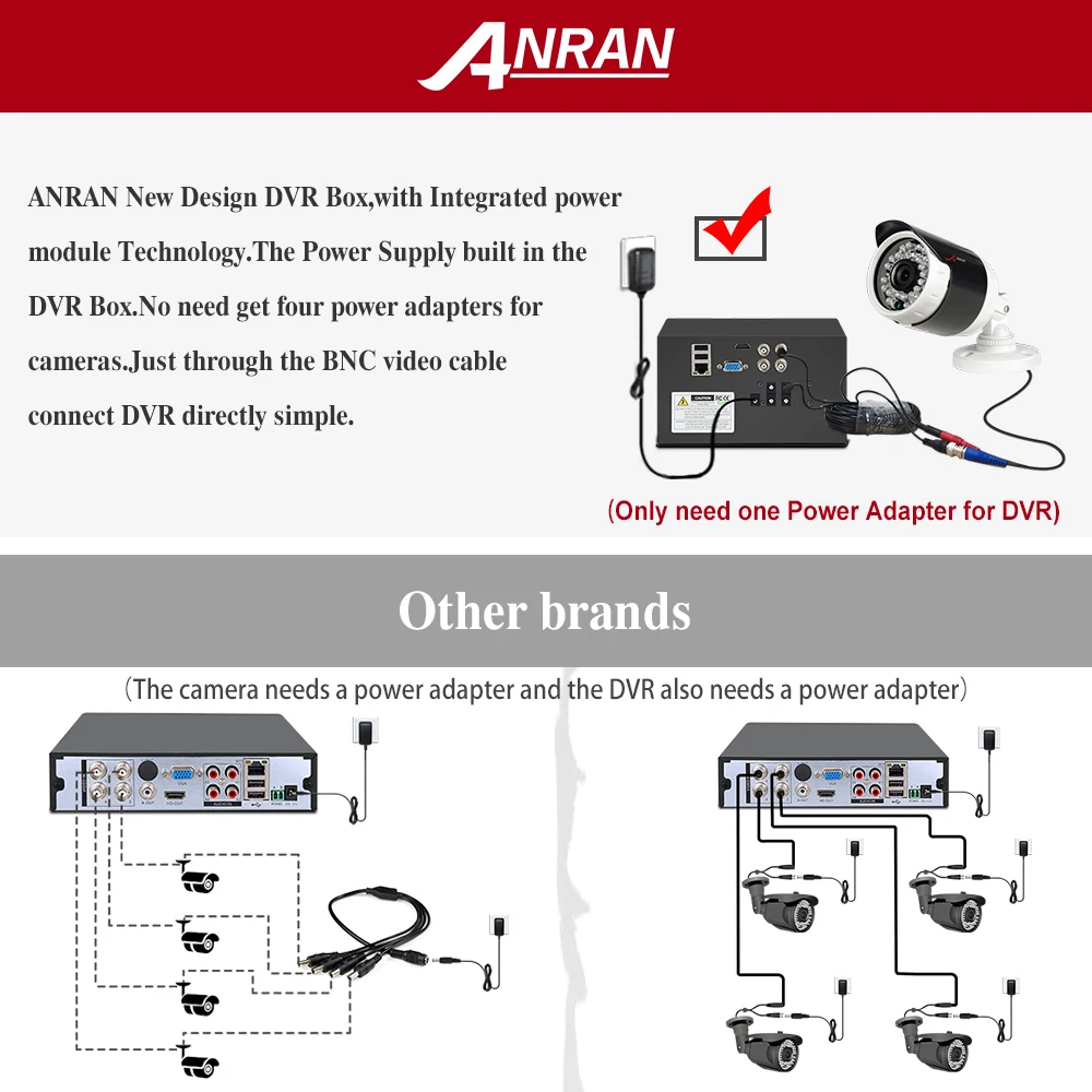 Система видеонаблюдения ANRAN 1080P AHD аналоговая HD камера безопасности 4 канала DVR