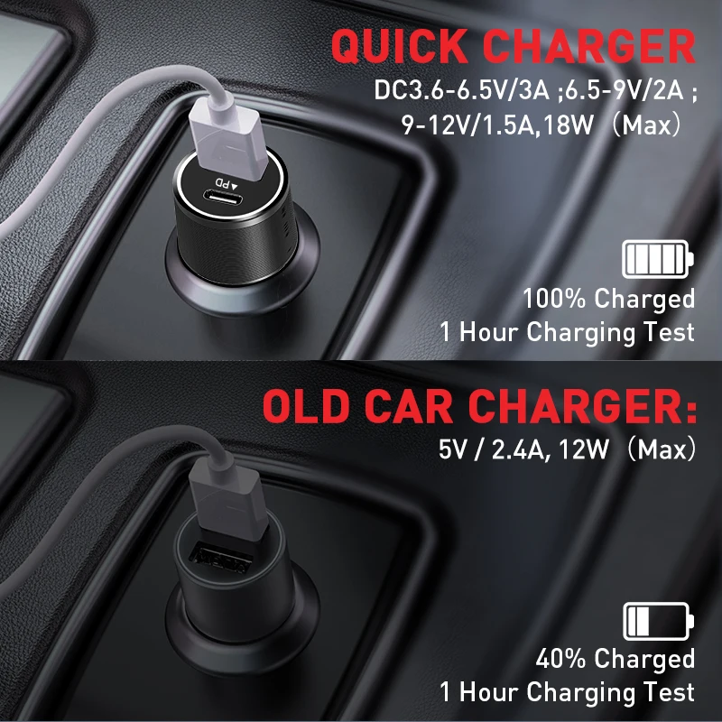 HAVIT 36W двойное USB быстрое зарядное устройство QC 3 0 Автомобильное для iPhone Type-C PD