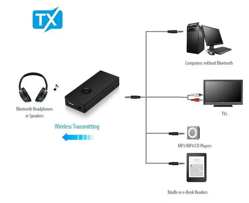 Передатчик беспроводной Bluetooth-совместимый стерео аудио передатчик адаптер RCA 3 5