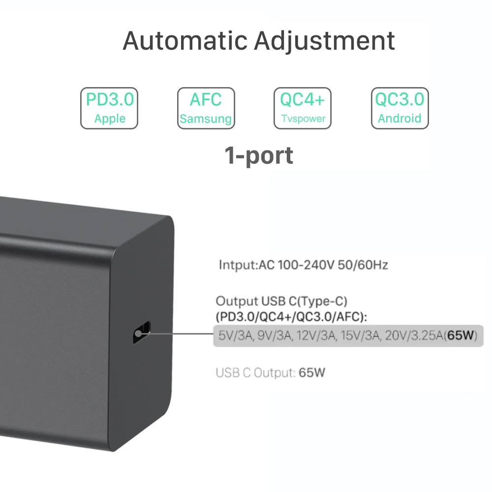 65W GaN USB-C Power Adapter 1Port PD65W PPS 45W for Type-C Laptops MacBook Pro Air iPad iPhone Samsung PD3.0 HUAWEI XIAOMI | Компьютеры и