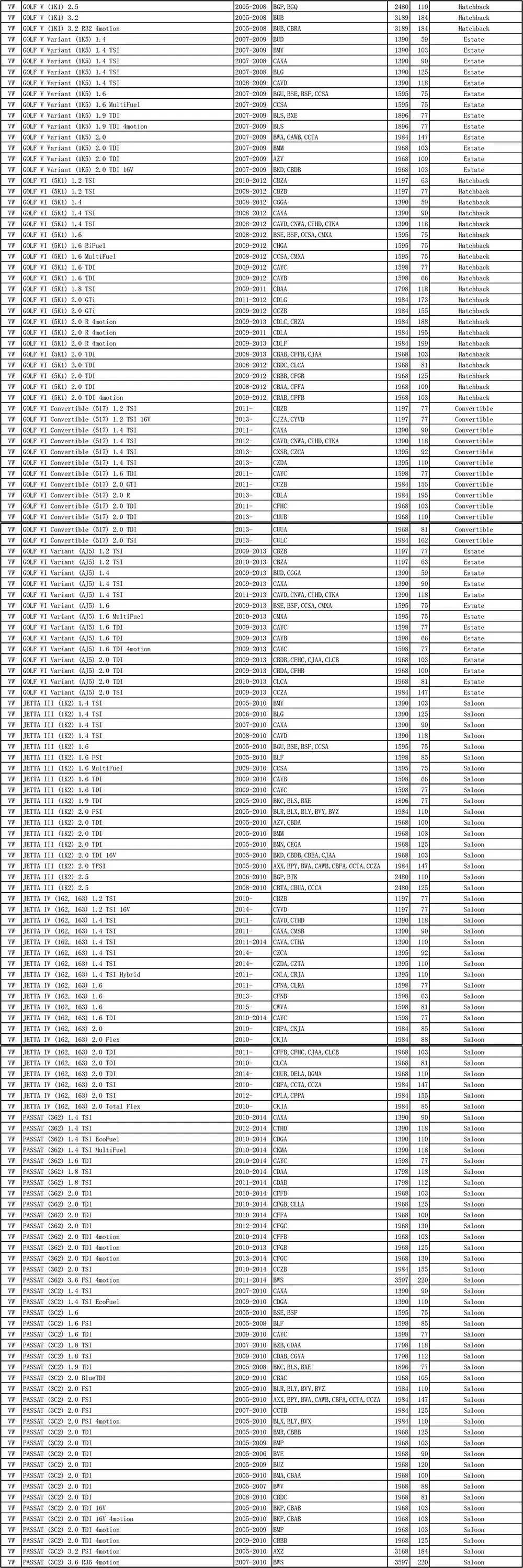 Автомобильный пыльца салонный фильтр 1K0819644A 1K0819644B для VW коробка с крышкой СС, EOS Golf Jetta Passat Scirocco Sharan Tiguan Touran