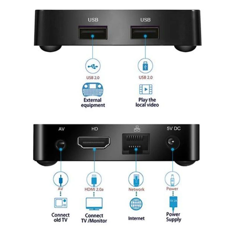 T96 Мини Android 7 1 Smart Tv Box 2 Гб Ram 16 Rom Rk3229 четырехъядерный 4G Wifi 4K H2.65 телеприставка