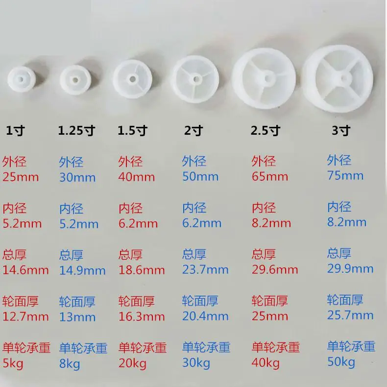 Ролики 10 шт./лот 1 дюйм белые полипропиленовые одноколесные износостойкие