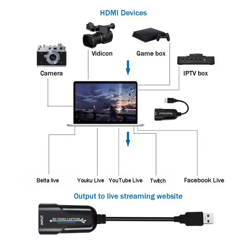 USB карта для видеозахвата HDMI видео HD 1080P 60 кадров|Карты видео- и ТВ-тюнеров| |