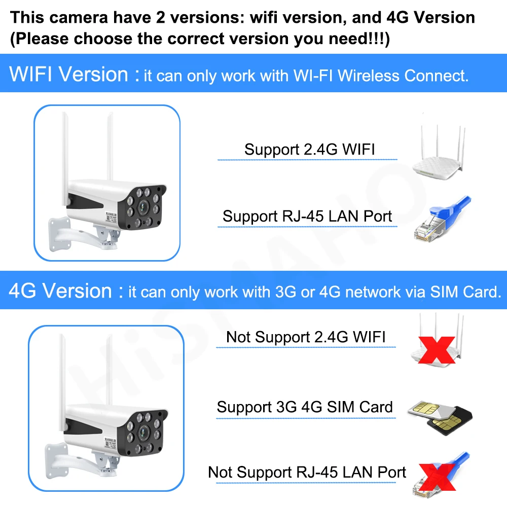 KuWFi наружная 4G IP камера 2MP 1080P HD WIFI ip с точка доступа LTE sim карта для наружного и