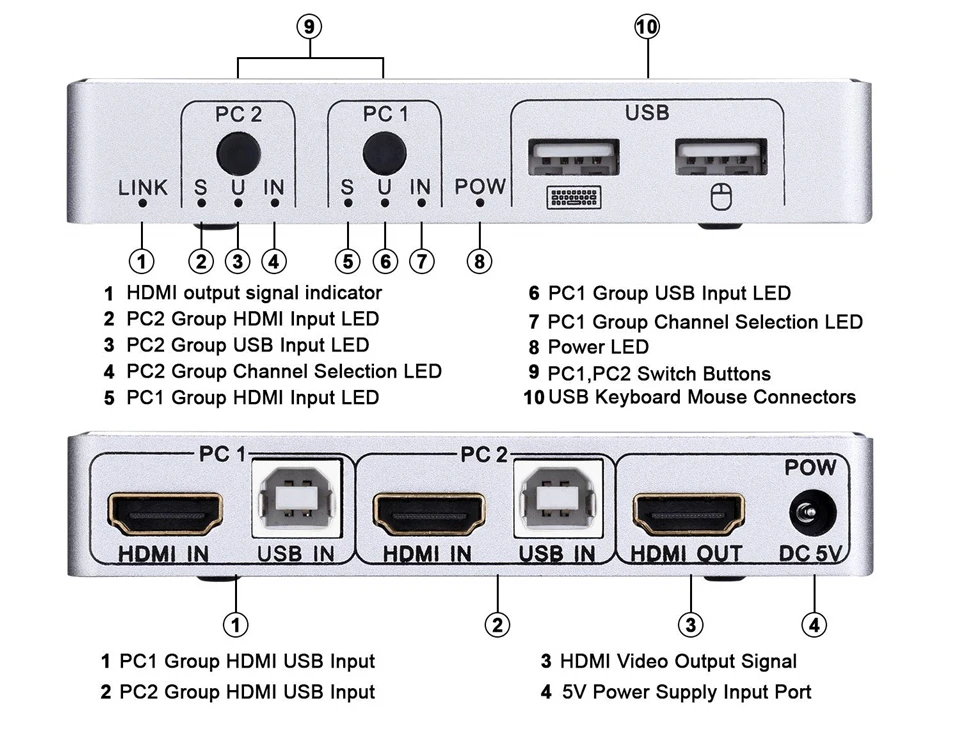 Переключатель Navceker с 2 портами HDMI KVM переключатель 4K USB поддержкой порта 0