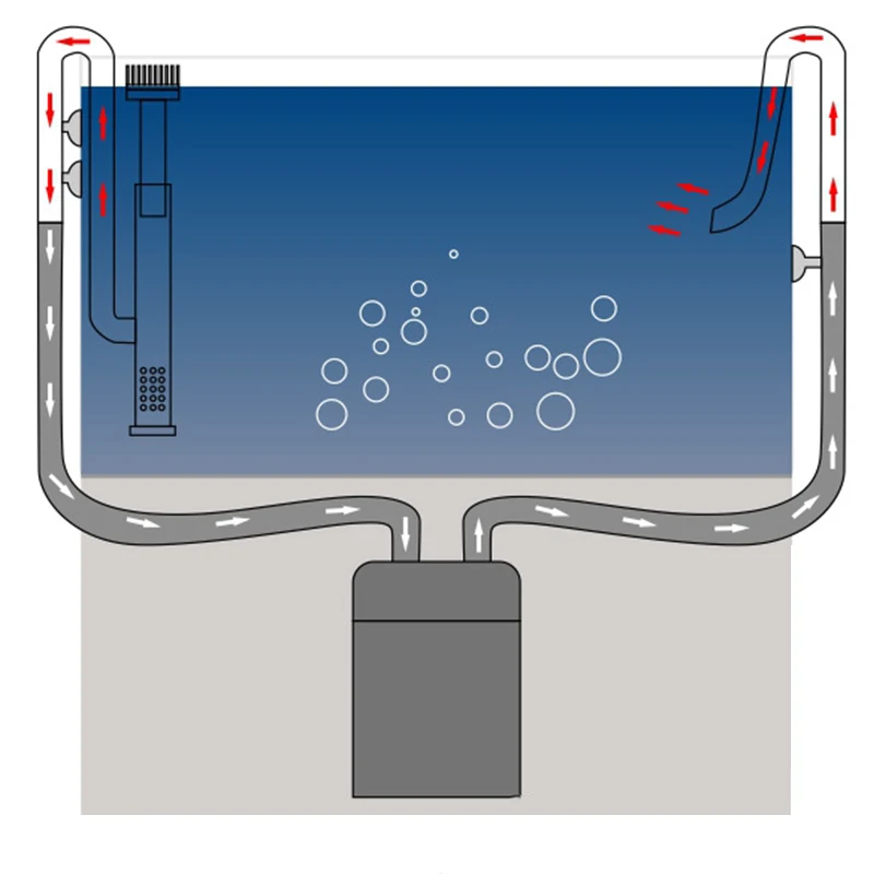 Резервуар для ловли рыбы из нержавеющей стали фильтрующий поток аквариума
