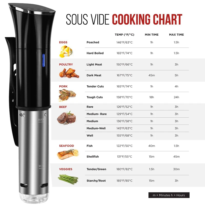 Biolomix 2-го поколения Sous Vide вакуумная Мультиварка IPX7 Водонепроницаемая Sous Vide погружной циркулятор