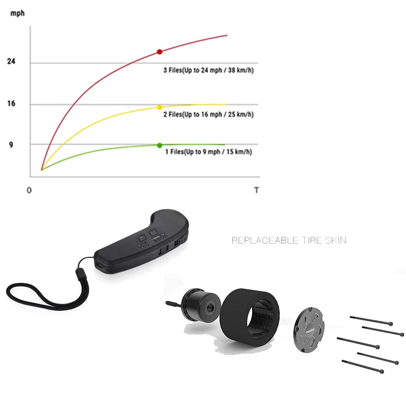 Maxfind скейтборд Лонгборд торможение колода четырехколесный привод Bluetooth