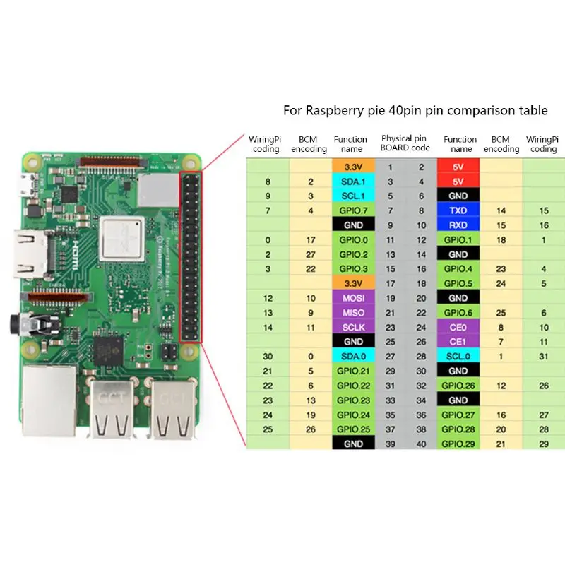 Bluetooth 4 1 2 беспроводной WiFi модуль для Raspberry Pi 3 Model B/B + аксессуары | Компьютеры и офис
