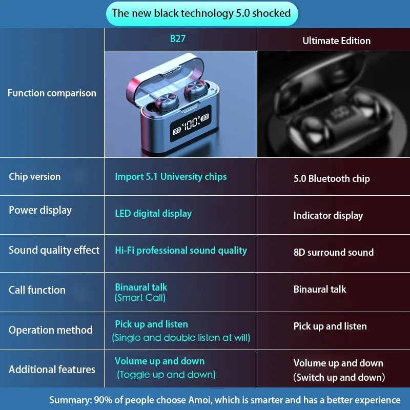 

TWS Wireless Bluetooth 5.1 Headphones With LED Display TWS Earphones Charging Box 2200mAh Power Bank Headset With Microphone
