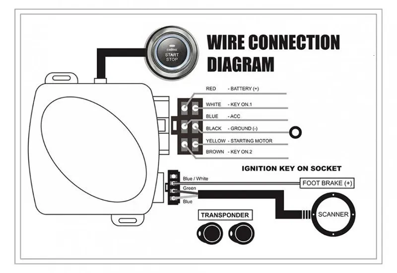 GSPSCN Автомобильная кнопка запуска двигателя RFID Блокировка двигателя система зажигания без ключа пусковая система Go кнопочный двигатель старт стоп иммобилайзер