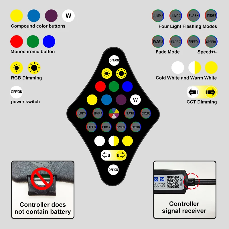 Светодиодная лента RGB 2835 RGBCCT RGBWW с теплым белым/белым светом Неоновая Гибкая