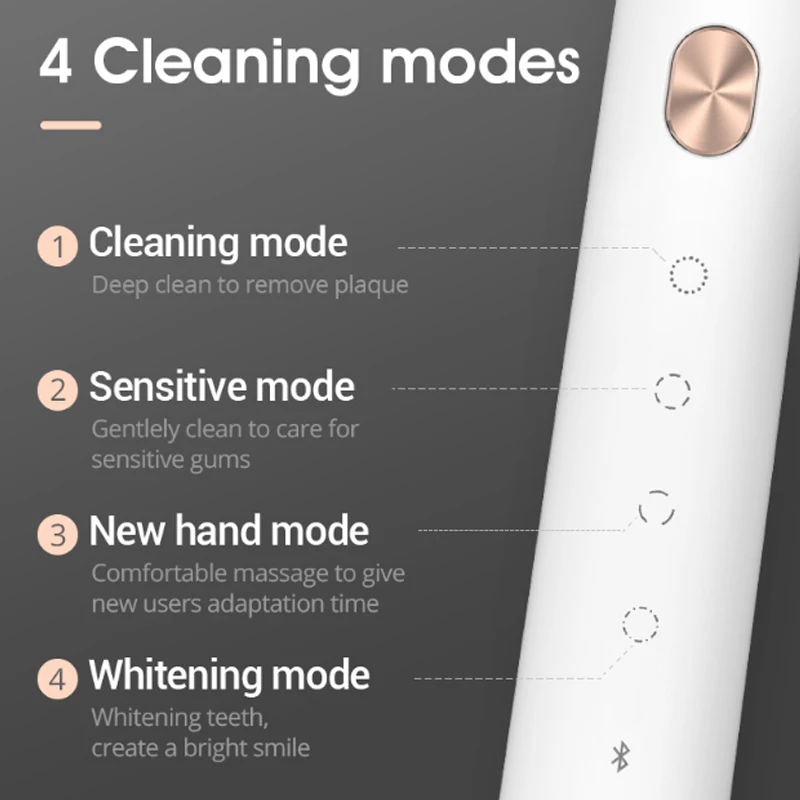 Xiaomi Mijia SOOCAS X3 звуковая зубная щетка электрическая зубная щетка ультразвуковая Автоматическая обновленная USB заряжаемая для взрослых Водонепроницаемая IPX7