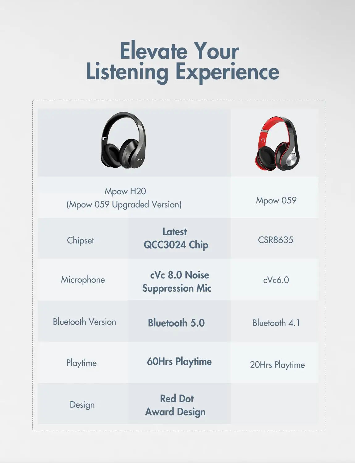 MPOW H20 Bluetooth 5 0 и 3 мм для подключения наушников с микрофоном сопротивление разрыву