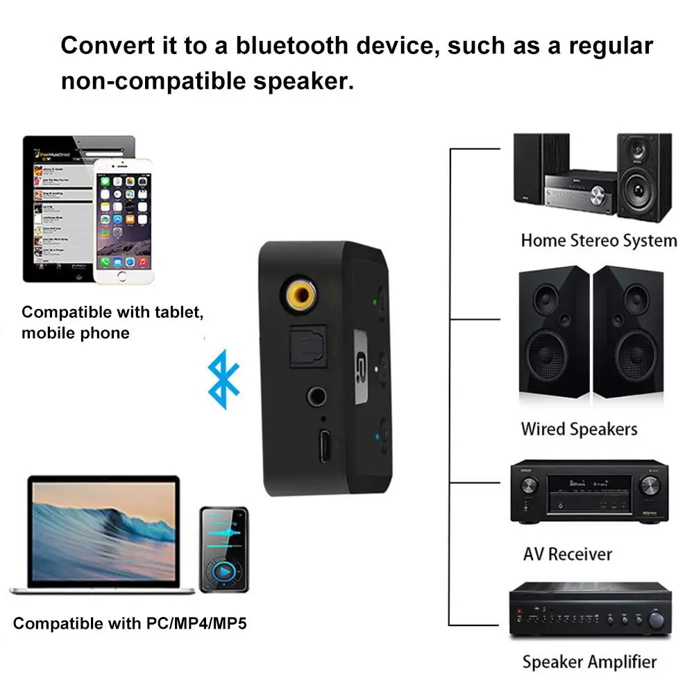 Мини Bluetooth 5,0 Aptx HD низкая задержка RCA Aux 3,5 мм Цифровой коаксиальный SPDIF оптический беспроводной аудиоресивер динамик музыкальный адаптер