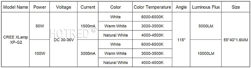 Cree XLamp XP-G2 XPG2 50 Вт 100 Вт светодиодный белый/теплый белый высокомощный светодиодный светильник медная печатная плата для дома/уличного освещения