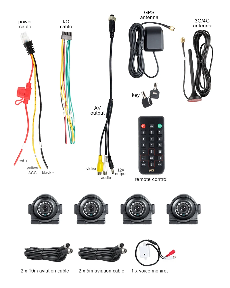 CCTV Security Systme 3G GPS HDD 4CH жесткий диск Мобильный Dvr рекордер I/O онлайн Удаленный