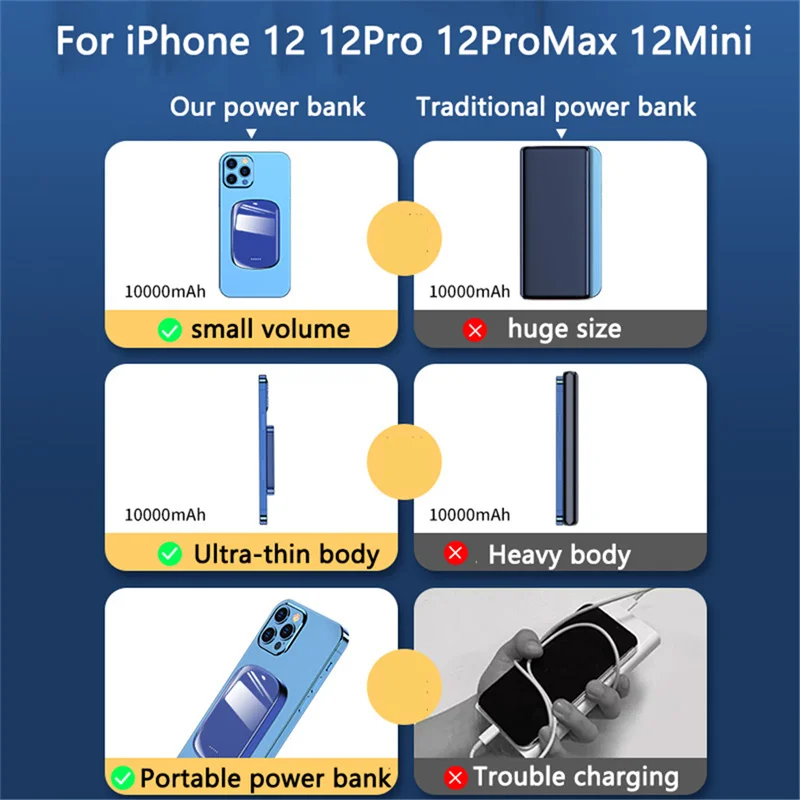 

10000mAh 2021 NEW Magnetic Wireless Power Bank For Magsafe powerbank Mobile Phone Charger For iphone 12 pro Mobile Phone Battery