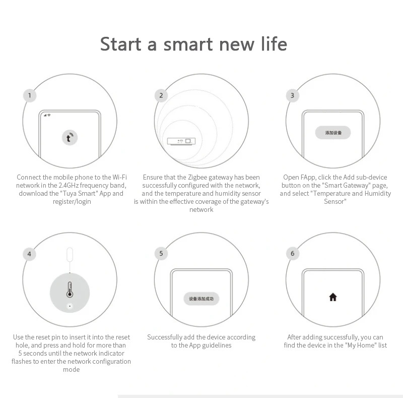 Умный датчик температуры и влажности Tuya/SmartLife ZigBee работает с концентратором Tuya