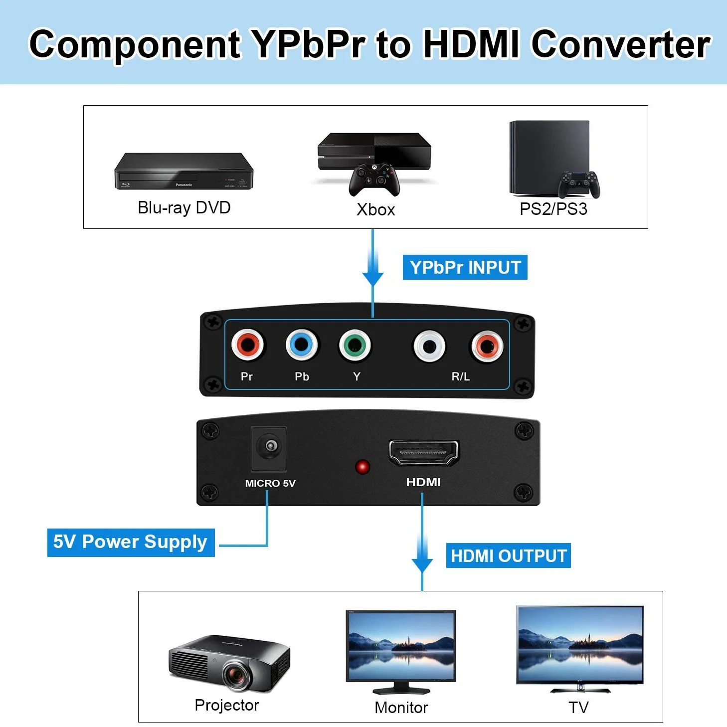 YPbPr к HDMI адаптеру 5RCA RGB L/R 1080P для DVD PSP HDTV |