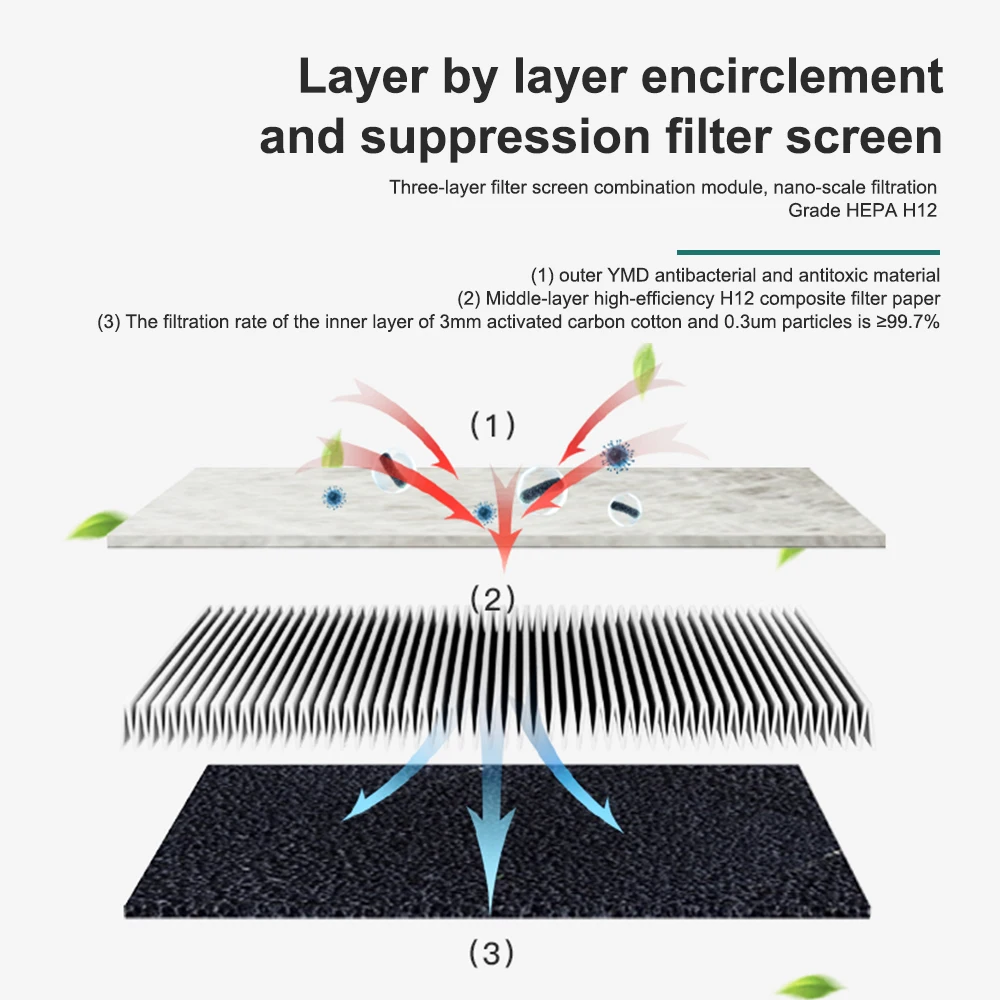 Автомобильный очиститель воздуха мини с отрицательными ионами USB домашний