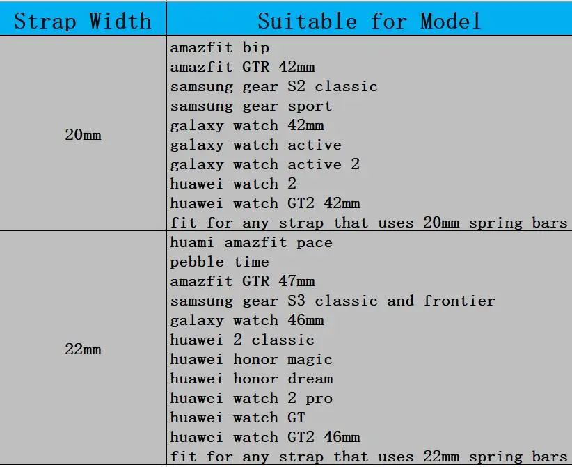 

22mm 20mm Lightweight Resin Bracelet Strap for Huawei GT2 Huami Amazfit Watchband for Samsung Gear S3 Galaxy Active 42mm 46mm