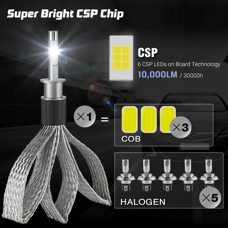 H1 светодиодный мини лампочка для автомобильных фар CSP Chip 6000K белый комплект