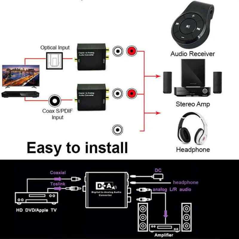 Цифровой оптический коаксиальный аналоговый RCA аудиоконвертер DishyKooker с