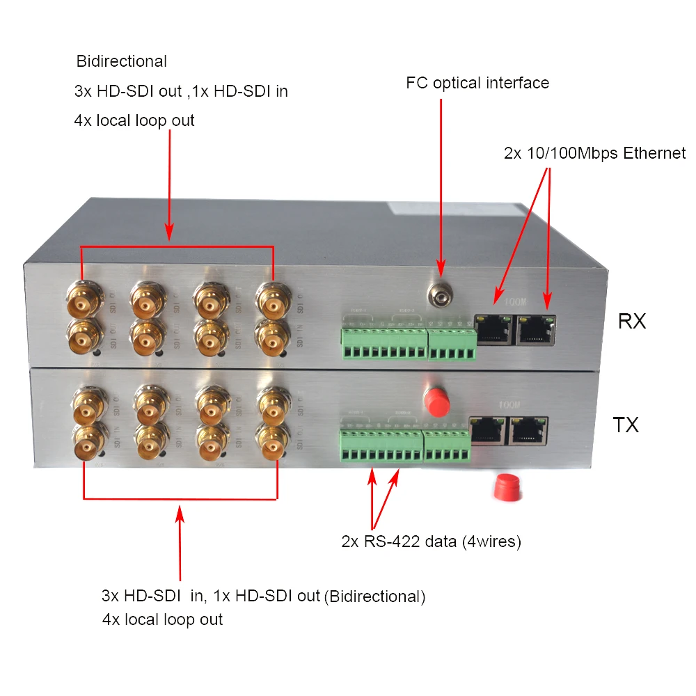 4 канала HD SDI over волоконно оптические медиа конвертеры видео/Ethernet/RS422 к
