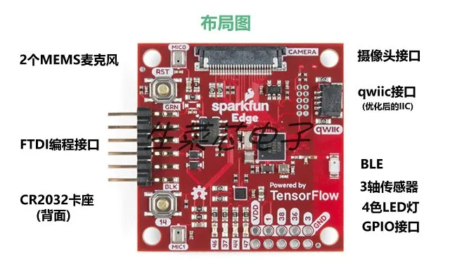 Плата для развития граней Sparkfun Apollo 3 tensorflow глубокое обучение ии | Строительство и