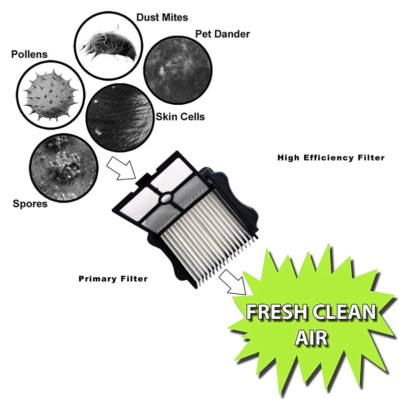 

Brush Roller and HEPA Filter Assy Set for Tineco IFloor 3/Floor One S3 Cordless Wet Dry Vacuum Cleaner Accessories
