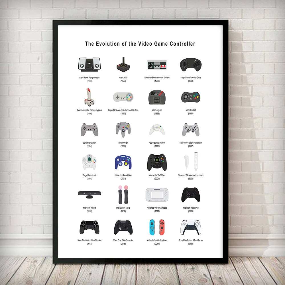 

Updated Videogame Controllers Poster Boyfriend Gift Gamer Wall Gamepad Art Gaming Canvas Painting and Retro Print for Game Room