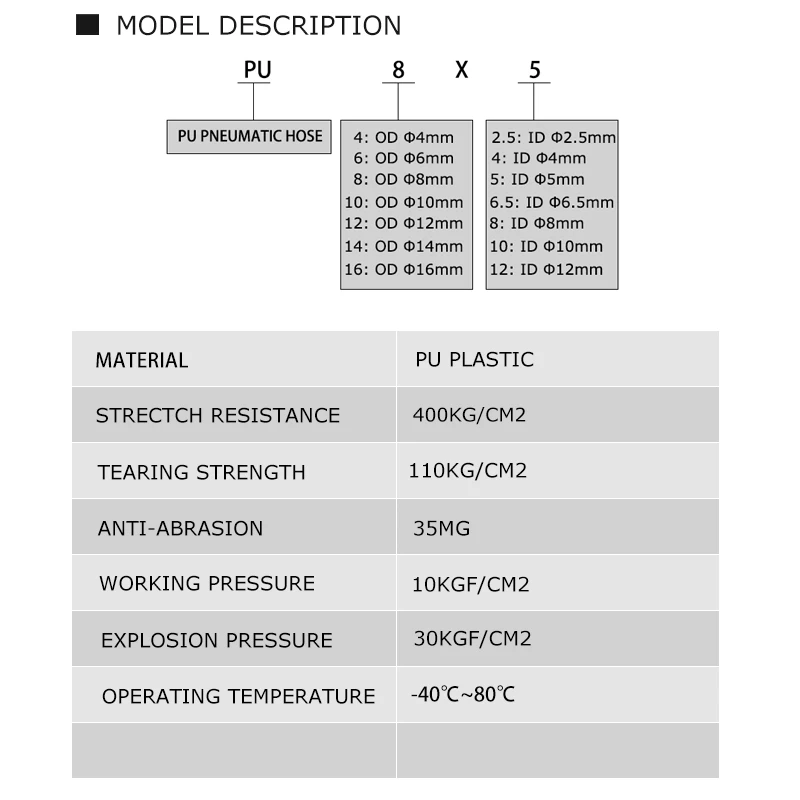 Пневматический шланг PU4X2.5 PU6X4 PU8X5 PU10X6.5 PU12X8 PU14X10 PU16X12 полиуретановый для воздушного