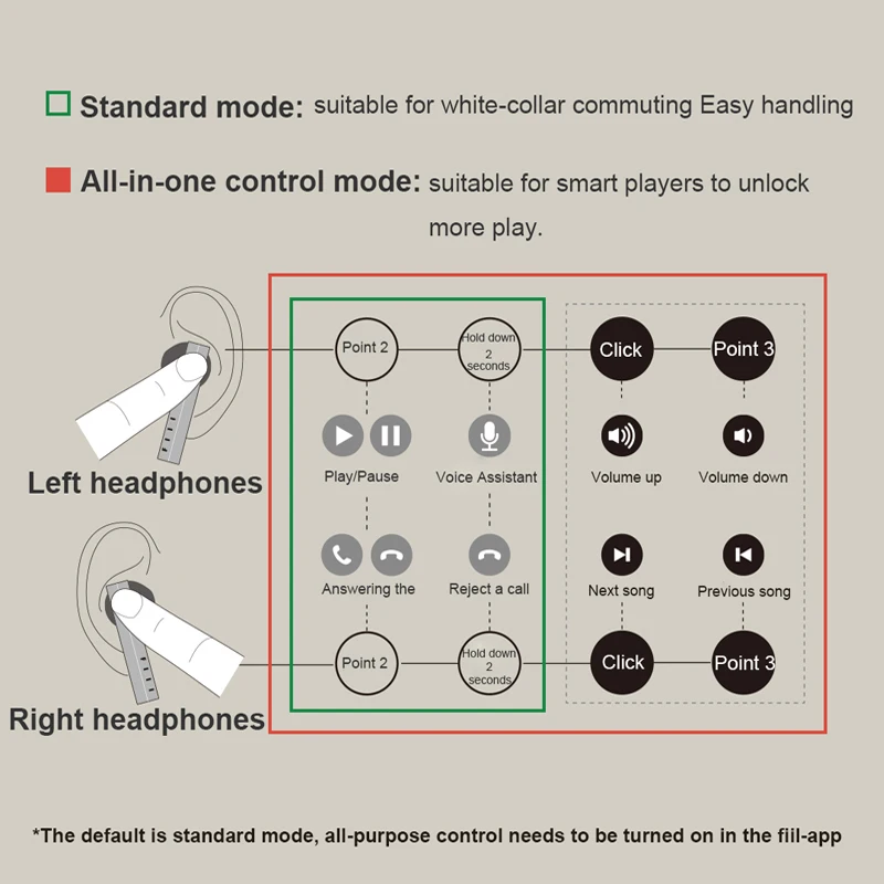 

Xiaomi Youpin FILL CC TWS Wireless Bluetooth Earphones Noise Reduction Sport Semi-In-Ear Bluetooth 5.0 With Microphone Earphones